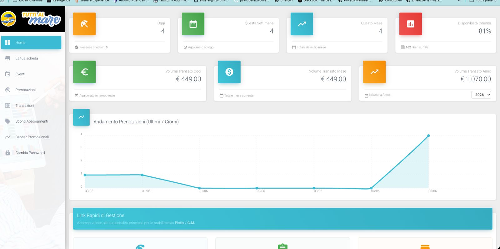 dashboard immediata
